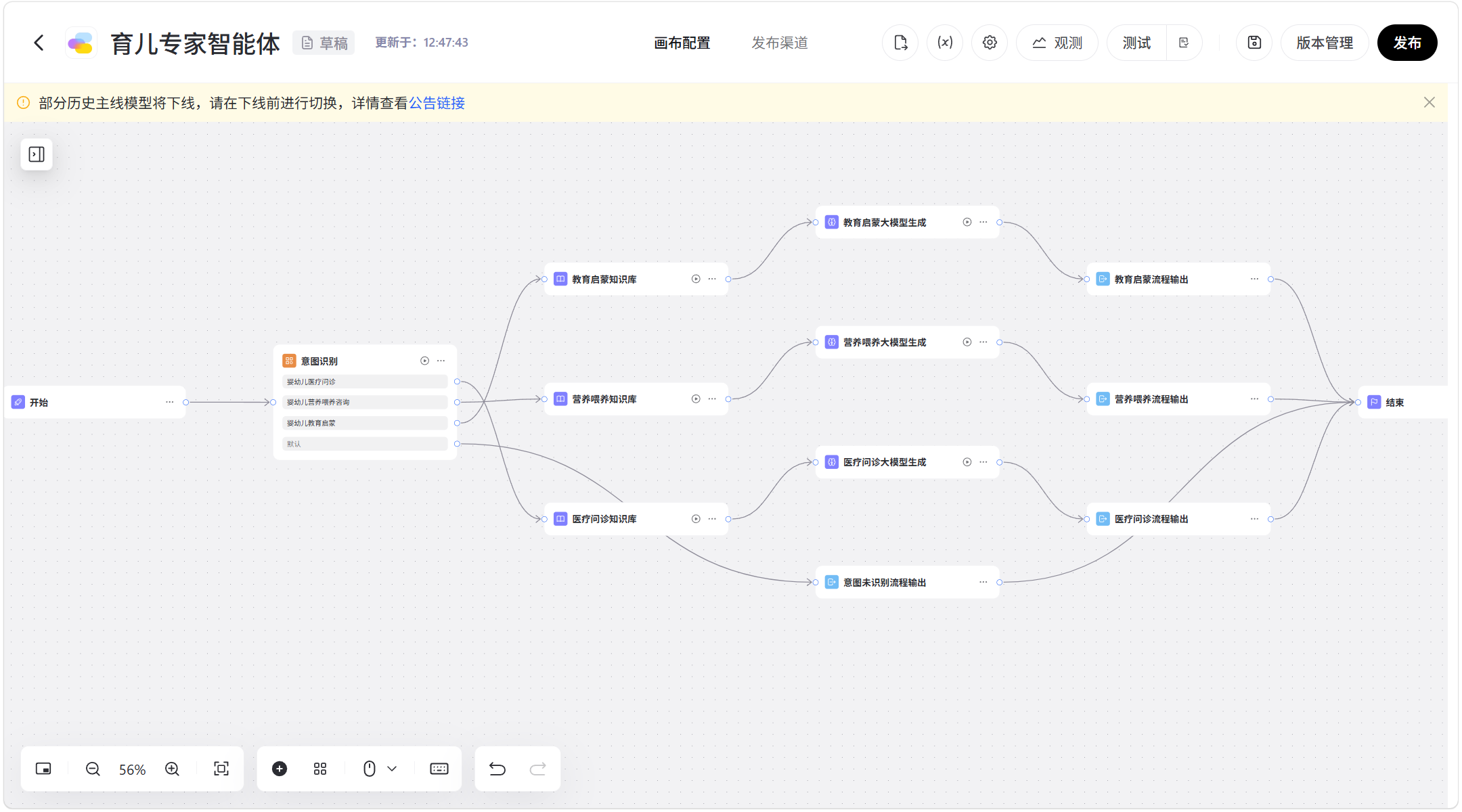 育儿专家智能体 Workflow 编排画布：意图识别分流至教育启蒙、营养喂养、医疗问诊三条链路